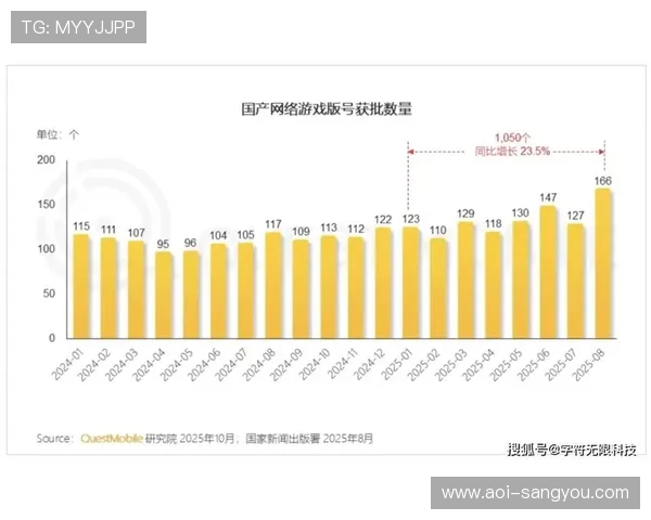 亚星游戏管网在游戏行业中的应用前景与未来发展趋势