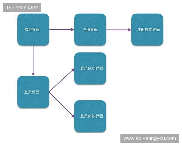 亚星在线注册流程详解帮助新用户快速完成账号创建与登录指南