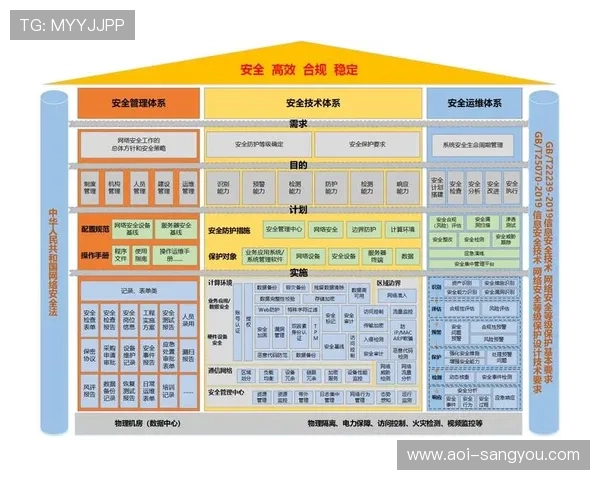 亚星娱乐国际首页安全保障措施详解保障用户资金与信息安全的关键策略 亚星娱乐国际首页安全保障措施详解保障用户资金与信息安全的关键策略